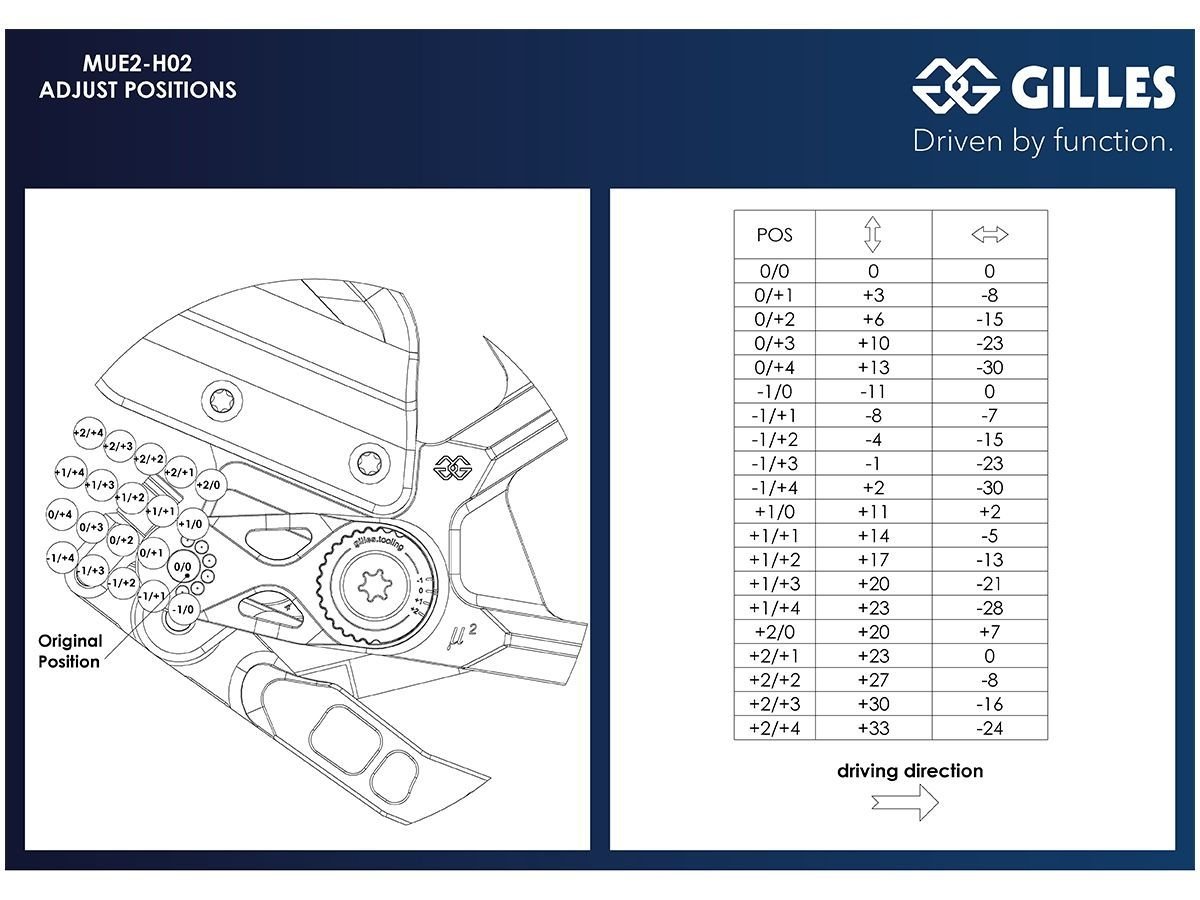 Gilles Tooling – Pakojų padėties reguliavimo schema
