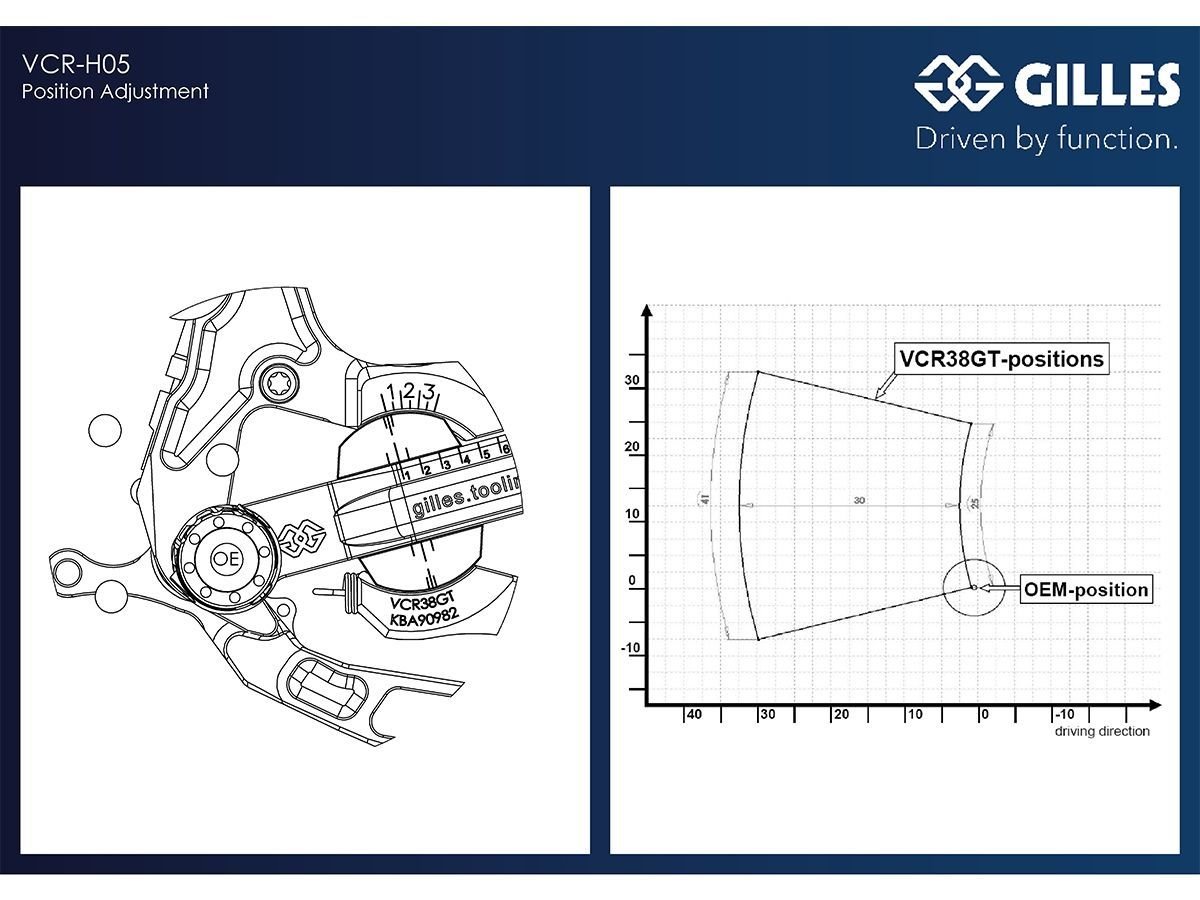 Gilles Tooling – Pakojų reguliavimo schema
