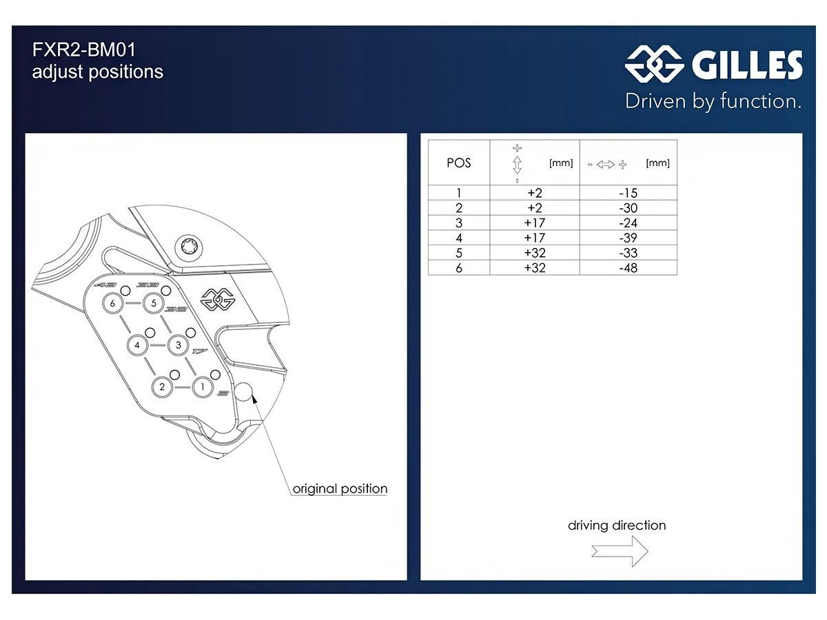 Gilles Tooling – Pakojų reguliavimo schema