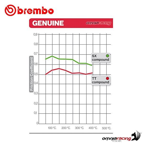 Brembo Genuine Sinter stabdžių kaladėlės – Aprilia Caponord 1200 Travel +Pack 2015 / Aprilia Caponord 1200 Travel Pack 2016–2017 ir kt. – nuotrauka 2