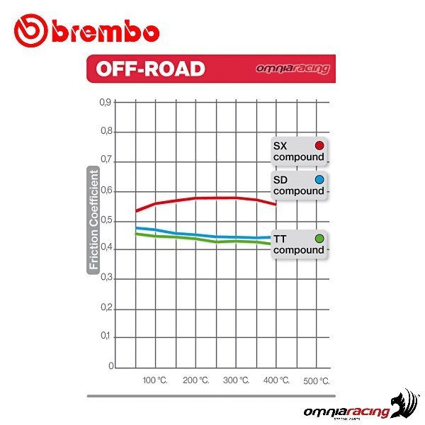 Brembo stabdžių kaladėlės – Aprilia Caponord 1200 2013–2016 / Aprilia Caponord 1200 Travel +Pack 2015 ir kt. – nuotrauka 6
