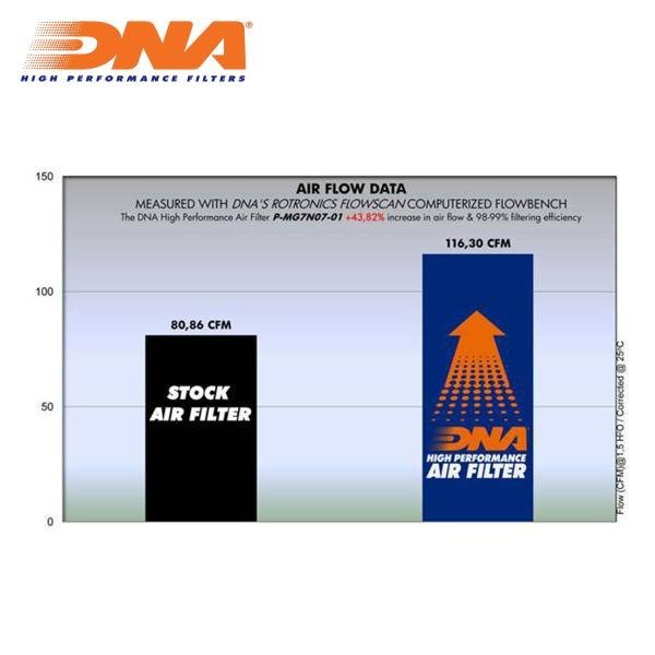 DNA oro filtras – Moto Guzzi V7 Racer 2011 – nuotrauka 2