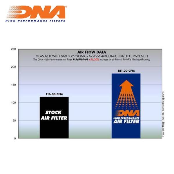 DNA oro filtras – Suzuki Gladius 650 2009–2016 / Suzuki SV 650 2015–2025 – nuotrauka 2