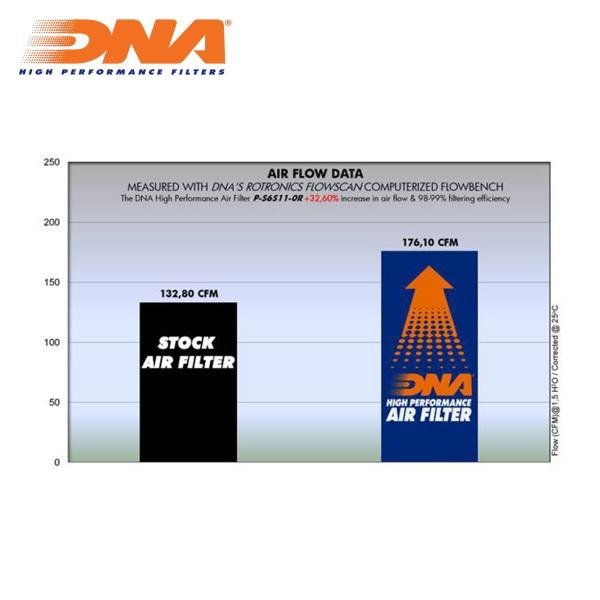 DNA oro filtras – Suzuki GSX R 750 2011–2017 – nuotrauka 3