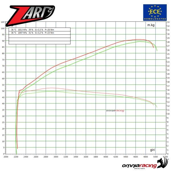 Zard plieno duslintuvas (homologuotas) – BMW R 18 2021–2023 – nuotrauka 6