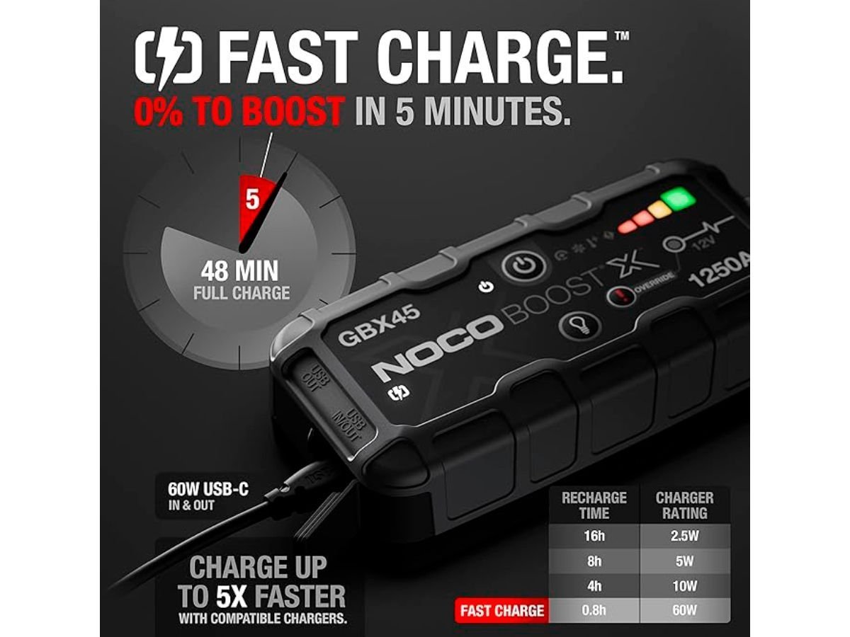 NOCO Boost X GBX45 ličio užvedimo įrenginys, 12 V / 1250 A - Image 2
